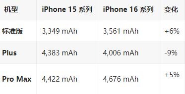 江城苹果16维修分享iPhone16/Pro系列机模再曝光