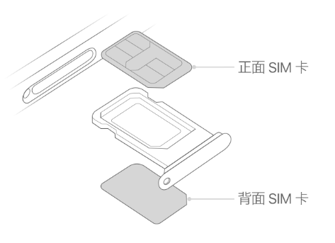 江城苹果15维修分享iPhone15出现'无SIM卡'怎么办