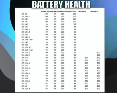 江城苹果手机维修分享iOS16.0.2值得升级吗 