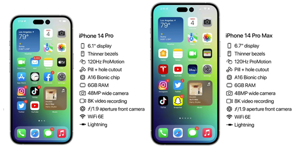 江城苹果14维修分享iPhone 14具体参数汇总 